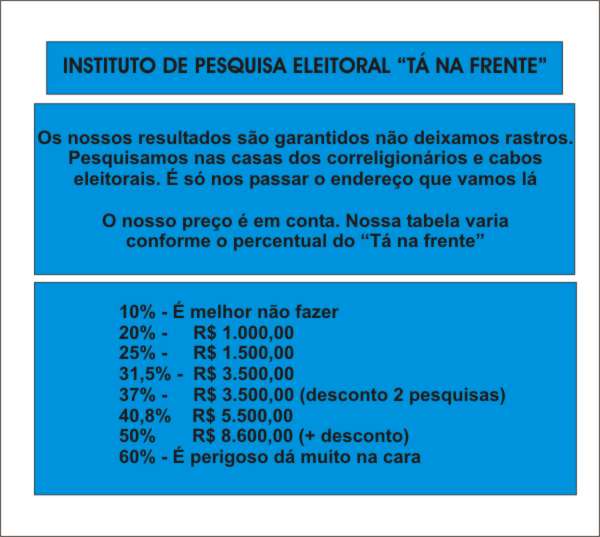 GUERRA DAS PESQUISAS EM DIVINÓPOLIS: oposição registra duas pesquisas e situação mais uma ta na frente 3